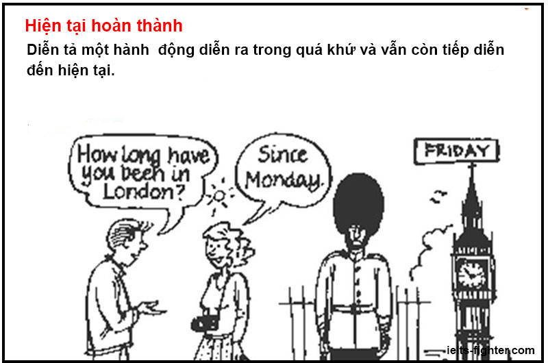 Th&igrave; hiện tại ho&agrave;n th&agrave;nh