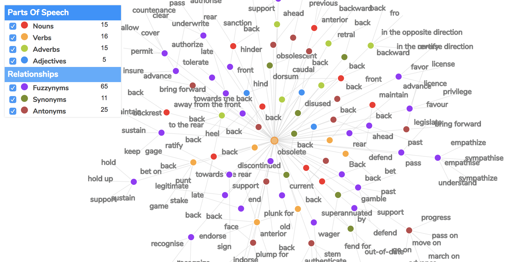 5 Website học từ vựng miễn ph&iacute; rất hay - Thật tiếc nếu kh&ocirc;ng gh&eacute; thăm mỗi ng&agrave;y