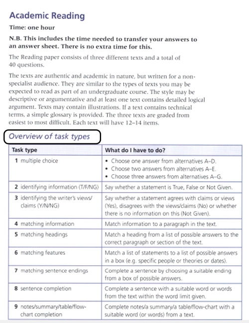 review The Official Cambridge Guide to IELTS ebook + audio 1