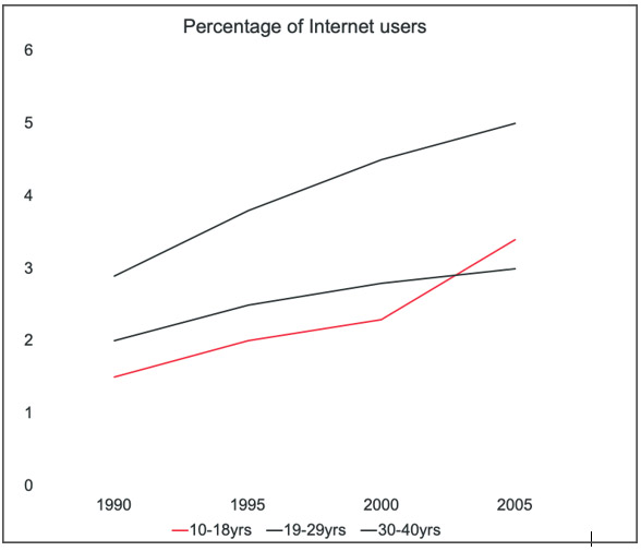 cấu tr&uacute;c c&acirc;u cho Writing Task 1 - IELTS Fighter