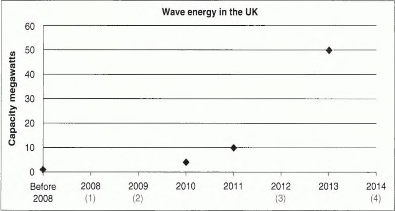 Luyện nghe ielts - UNIT 15: Exploring the Oceans
