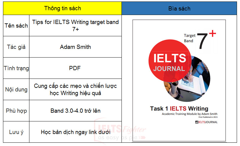 Tips for IELTS Writing target band 7 by Adam Smith