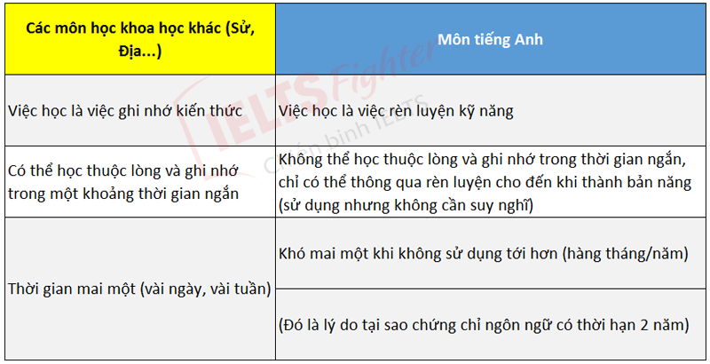 Triết ký EAL - IELTS Fighter 1