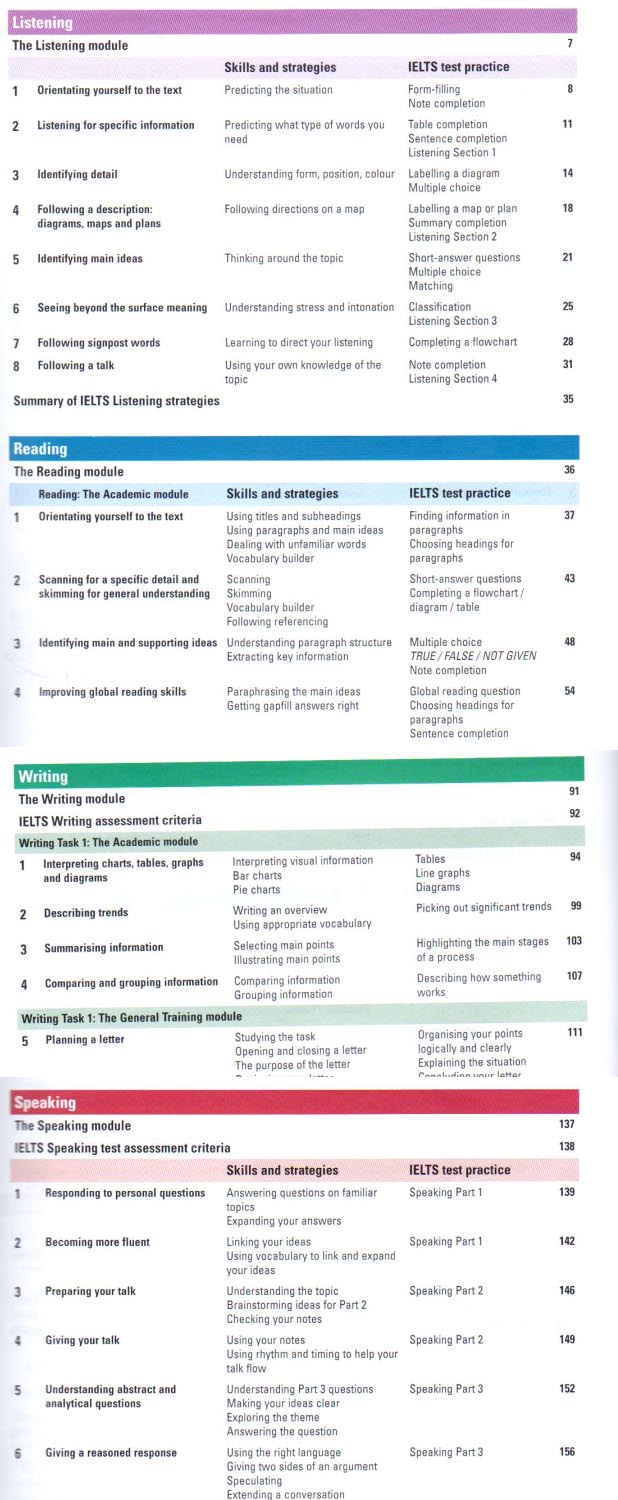 Mục lục New Insight Into IELTS 