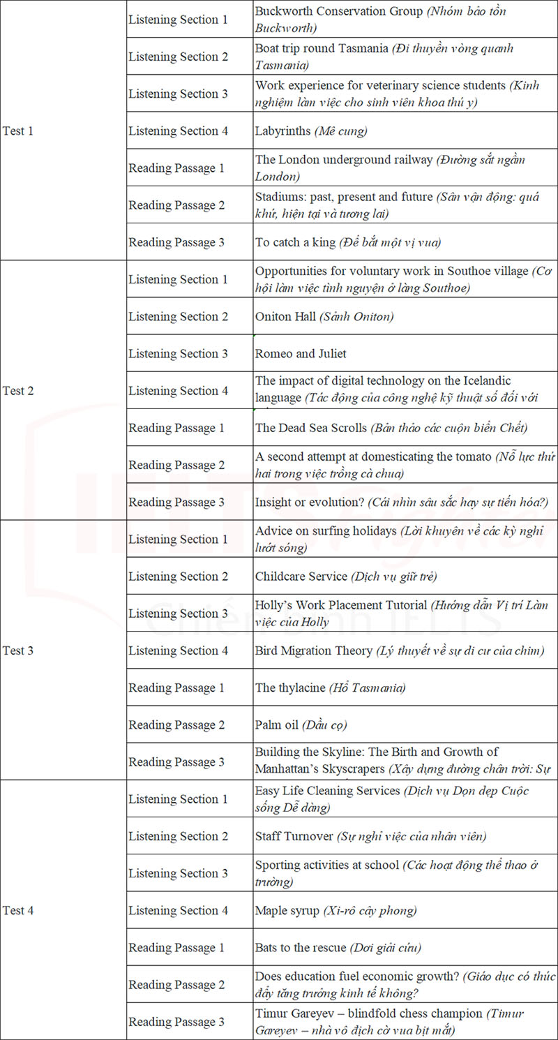 Cambridge ielts 17 nội dung