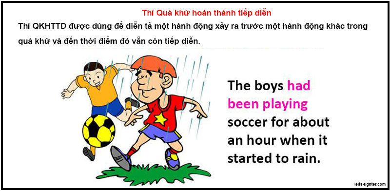 Th&igrave; qu&aacute; khứ ho&agrave;n th&agrave;nh 