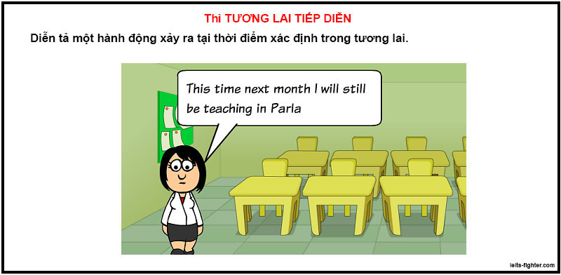 Th&igrave; tương lai tiếp diễn