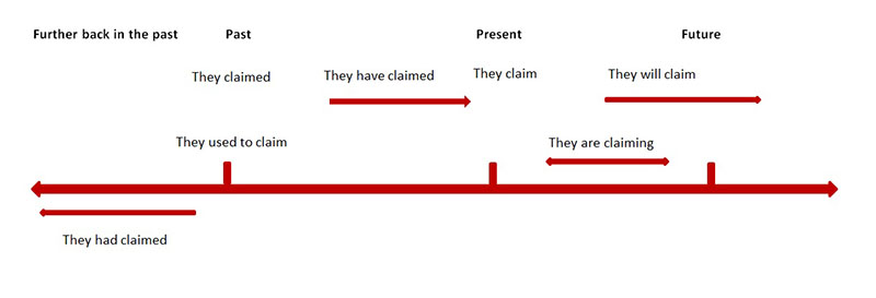 Khoảng thời gian của c&aacute;c th&igrave;