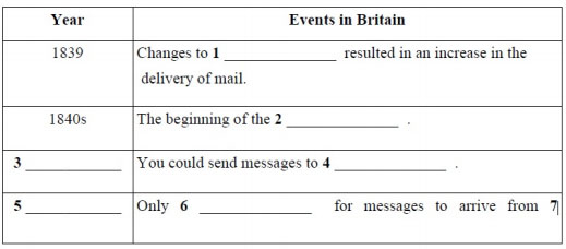IELTS Listening Note Completion 4