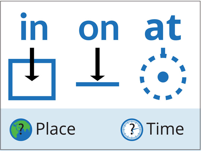 c&aacute;ch d&ugrave;ng in on at