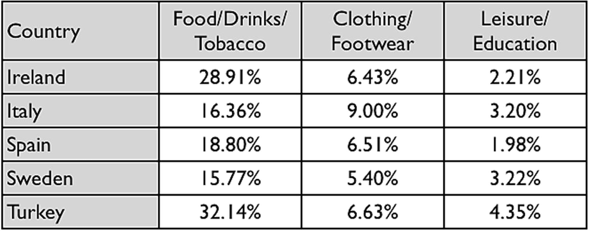V&iacute; dụ b&agrave;i học
