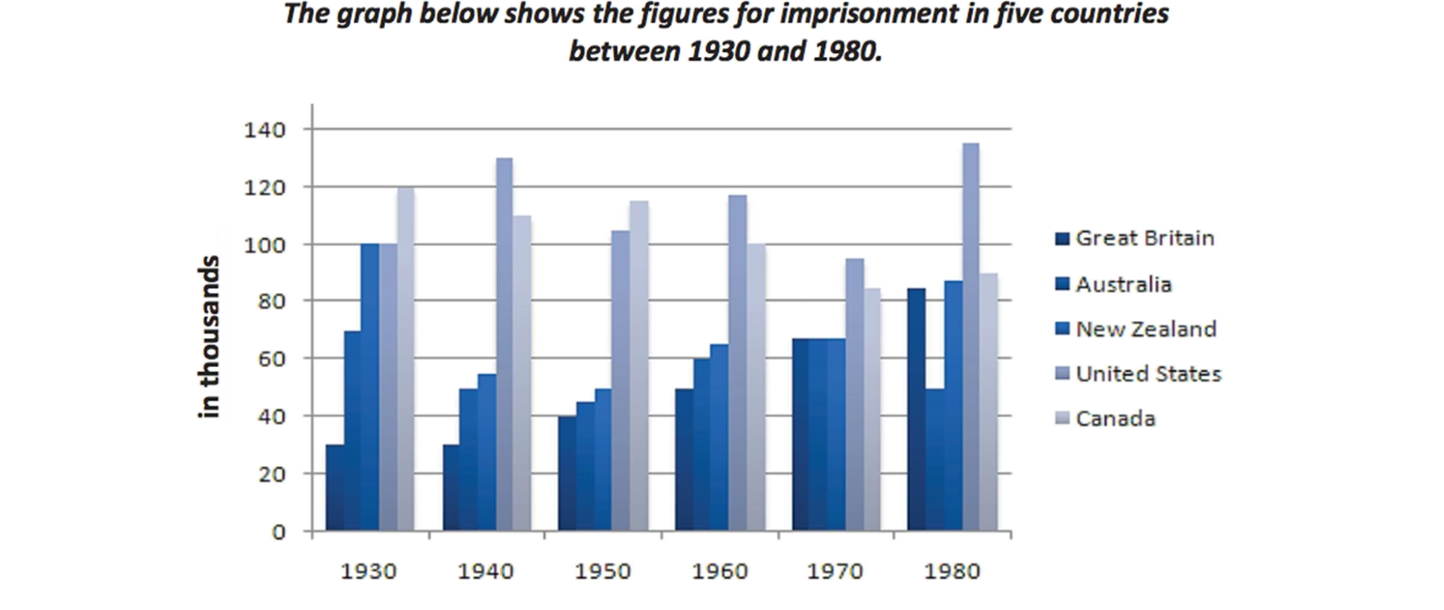 V&iacute; dụ b&agrave;i học IELTS Writing