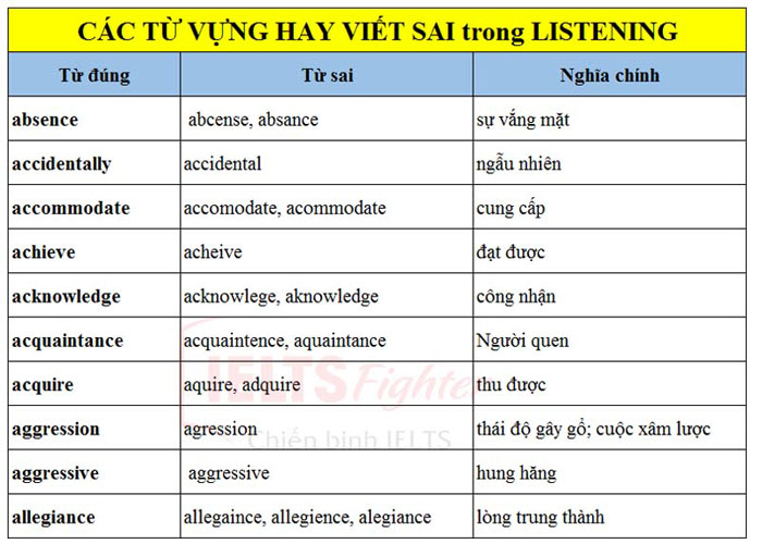 12 ielts listening tips 2