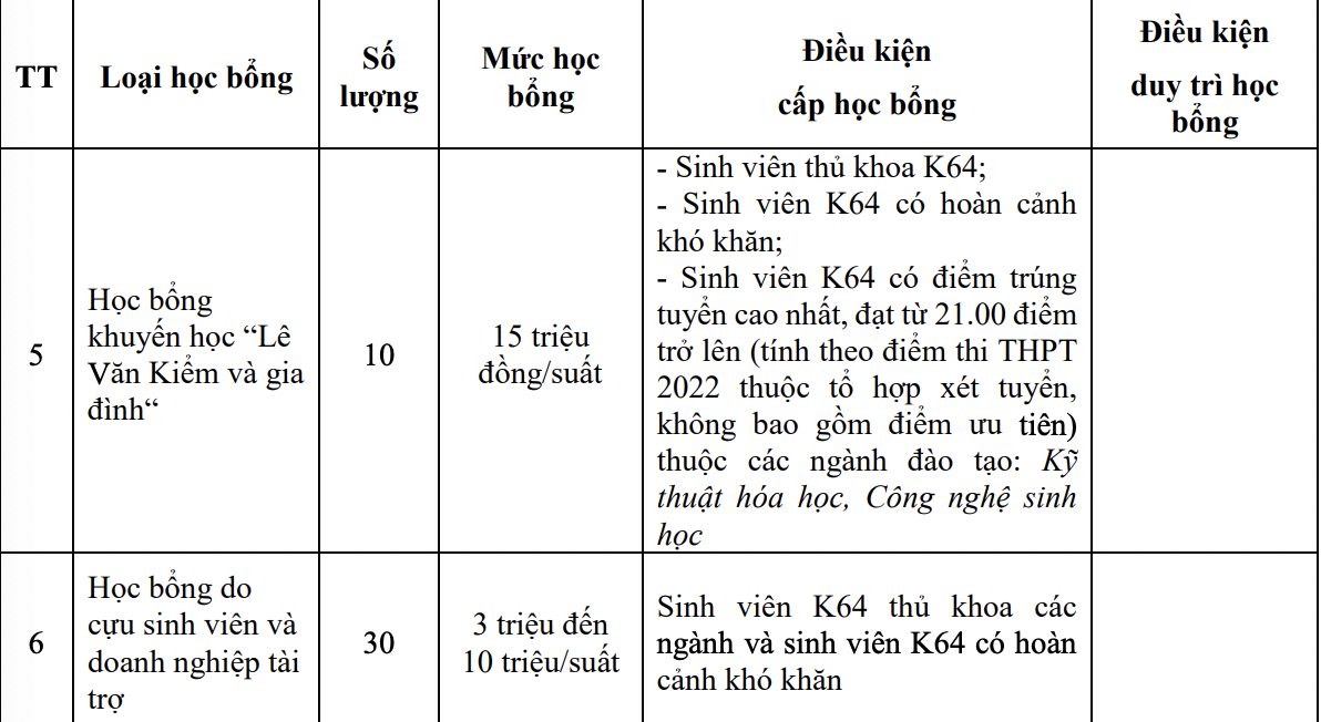 học bổng TLU