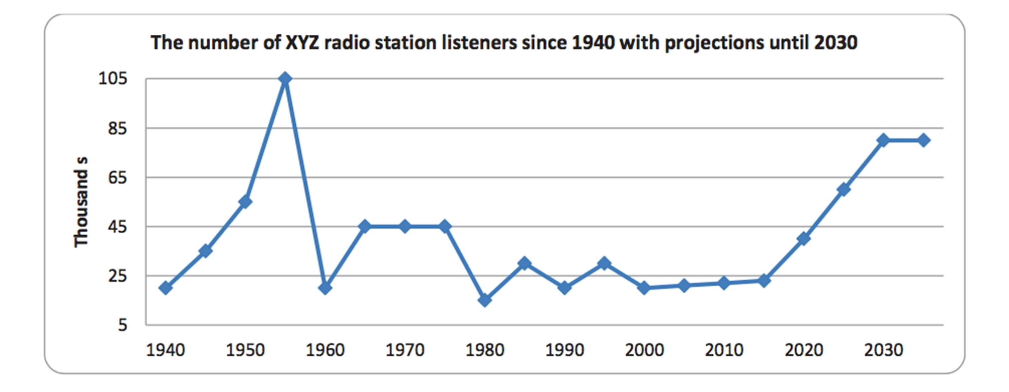 Ngữ ph&aacute;p unit 2 Writing Task 1