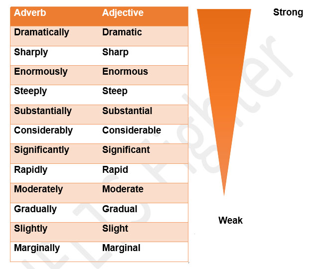 Ngữ ph&aacute;p unit 2 Writing Task 1