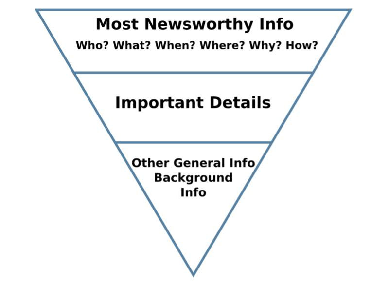 ng&ocirc;n ngữ văn bản ielts writing