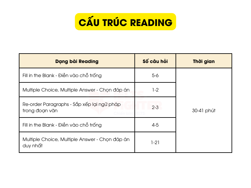 Cấu tr&uacute;c Đọc