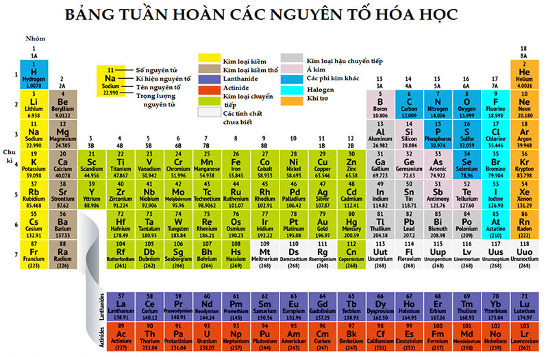 từ vựng tiếng anh chuy&ecirc;n ng&agrave;nh h&oacute;a học