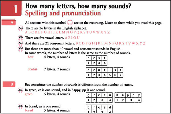 Nội dung s&aacute;ch English Pronunciation in Use 1