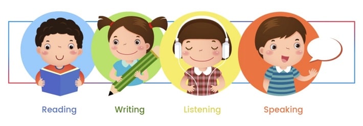 Học tiếng Anh l&agrave; học 4 kỹ năng: Nghe, N&oacute;i, Đọc, Viết