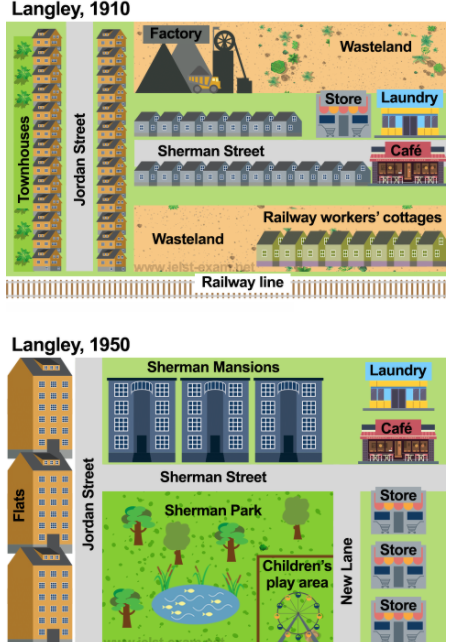 c&aacute;ch viết task 1 dạng map - 2