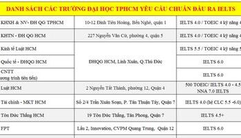 danh-sach-cac-truong-dai-hoc-yeu-cau-dau-ra-ielts-tai-ho-chi-minh-2828