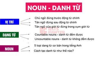 danh-tu-trong-tieng-anh-va-bai-tap-co-dap-an-2770
