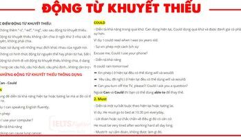 dong-tu-khuyet-thieu-modal-verbs-la-gi-bai-luyen-tap-dong-tu-khuyet-thieu-2755