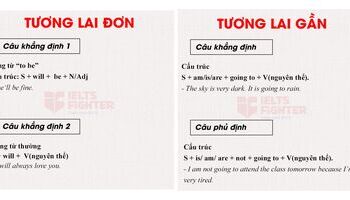 tuong-lai-don-va-tuong-lai-gan-cong-thuc-cach-su-dung-trong-ielts-va-bai-tap-2787