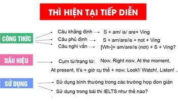 hien-tai-tiep-dien-present-continuous-cong-thuc-dau-hieu-va-bai-tap-giai-chi-tiet-2798