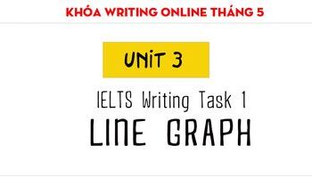 khoa-writing-cong-dong-luyen-tap-cach-viet-writing-task-1-dang-line-graph-2324