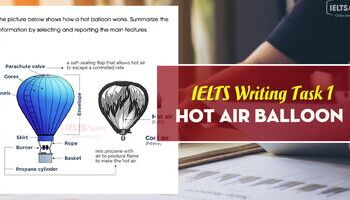 ielts-writing-task-1-de-how-a-hot-balloon-works-1689