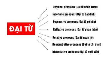 pronoun-dai-tu-trong-tieng-anh-la-gi-cac-loai-dai-tu-ung-dung-trong-ielts-2786