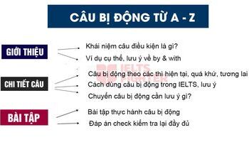 passive-voice-cau-bi-dong-cau-truc-theo-cac-thi-bai-tap-chi-tiet-2717