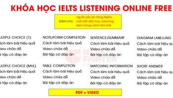 khoa-hoc-ielts-listening-online-mien-phi-tu-ielts-fighter-2429