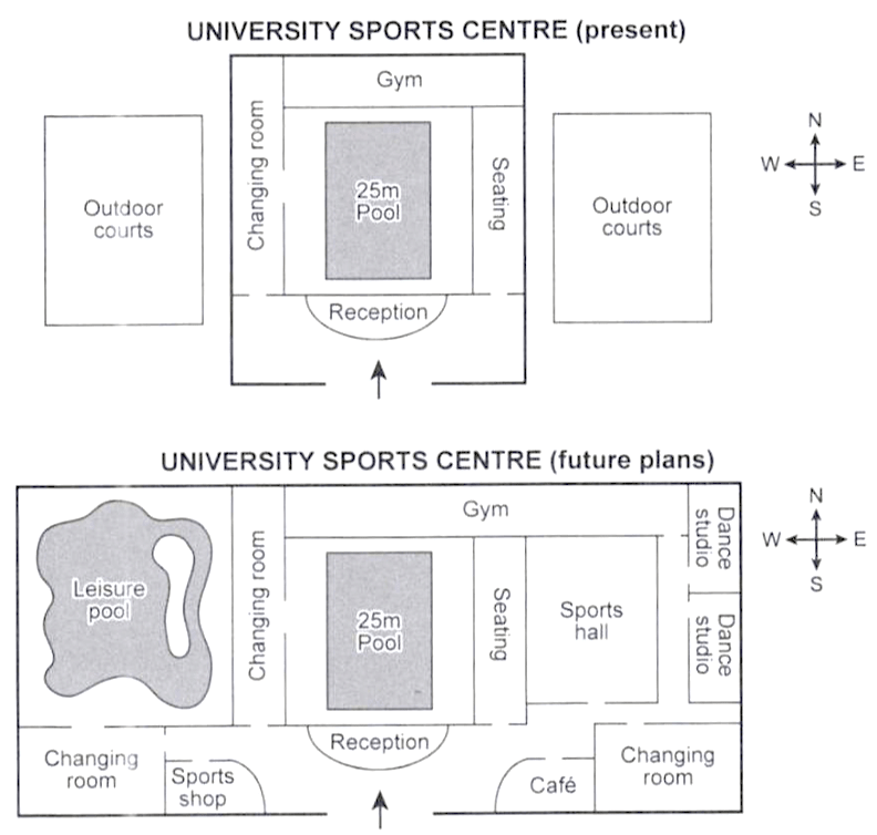 Học cách viết mô tả bản đồ IELTS Writing Bản đồ tương lai